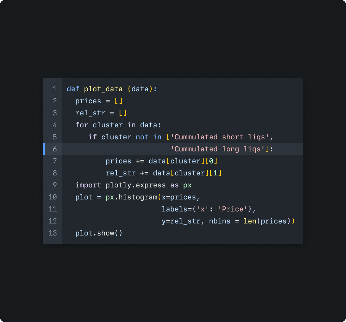 Liquidation map API