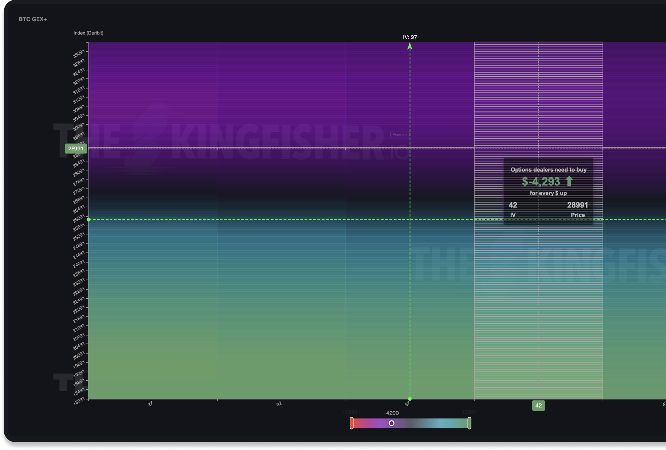 GEX+ options-exposure visualization