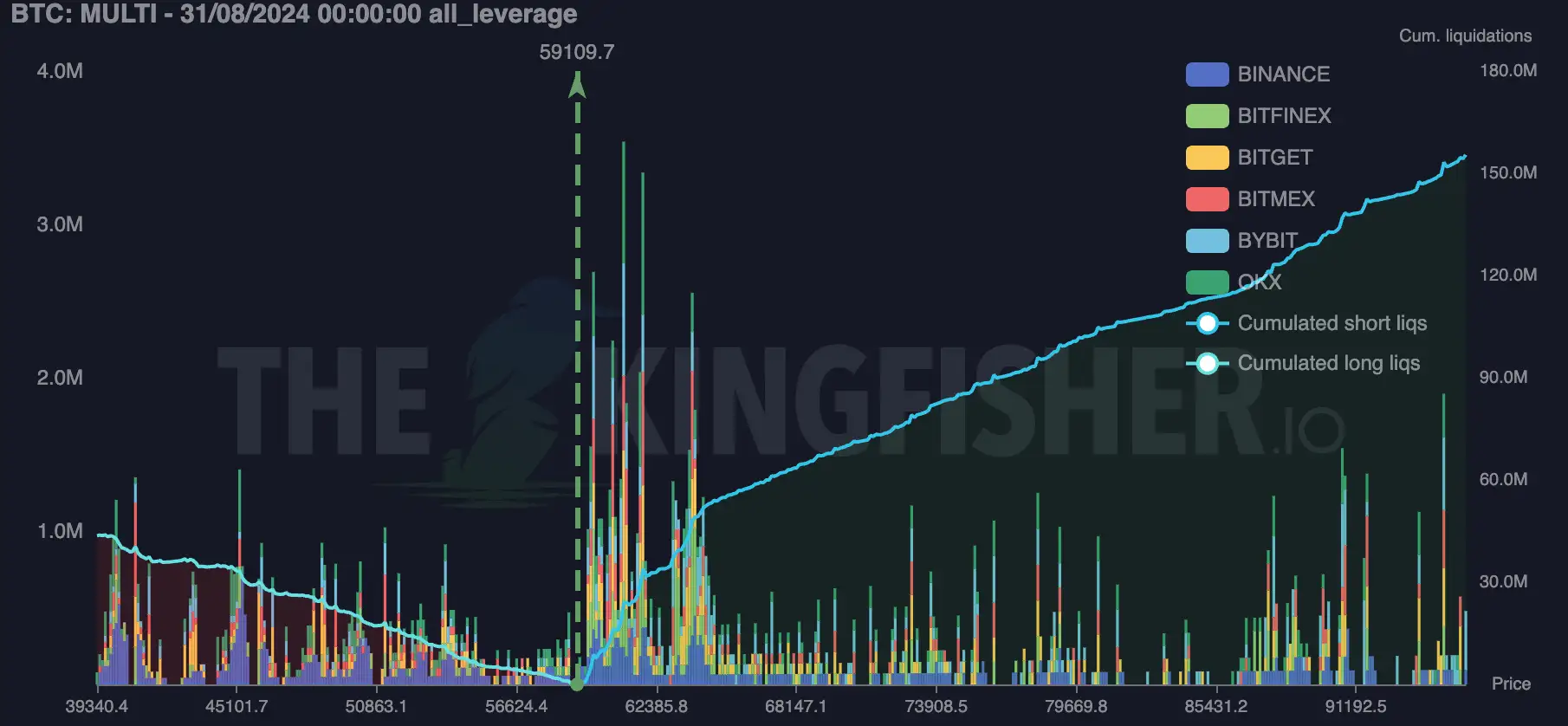 Bitcoin Liquidation Map